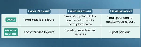 Planning type de communication pour le lancement de son réseau alumni