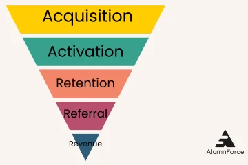 framework AARRR étudiants